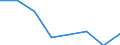 KN 02074251 /Exporte /Einheit = Preise (Euro/Tonne) /Partnerland: Andorra /Meldeland: Eur27 /02074251:Unterschenkel und Teile Davon, Unentbeint, von Truthuehnern 'hausgefluegel', Gefroren