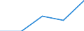KN 02074251 /Exporte /Einheit = Preise (Euro/Tonne) /Partnerland: Polen /Meldeland: Eur27 /02074251:Unterschenkel und Teile Davon, Unentbeint, von Truthuehnern 'hausgefluegel', Gefroren