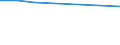KN 02074251 /Exporte /Einheit = Preise (Euro/Tonne) /Partnerland: Elfenbeink. /Meldeland: Eur27 /02074251:Unterschenkel und Teile Davon, Unentbeint, von Truthuehnern 'hausgefluegel', Gefroren