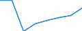 KN 02074251 /Exporte /Einheit = Preise (Euro/Tonne) /Partnerland: Ghana /Meldeland: Eur27 /02074251:Unterschenkel und Teile Davon, Unentbeint, von Truthuehnern 'hausgefluegel', Gefroren