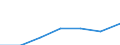KN 02074251 /Exporte /Einheit = Preise (Euro/Tonne) /Partnerland: Gabun /Meldeland: Eur27 /02074251:Unterschenkel und Teile Davon, Unentbeint, von Truthuehnern 'hausgefluegel', Gefroren