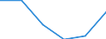 KN 02074251 /Exporte /Einheit = Preise (Euro/Tonne) /Partnerland: Suedafrika /Meldeland: Eur27 /02074251:Unterschenkel und Teile Davon, Unentbeint, von Truthuehnern 'hausgefluegel', Gefroren