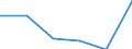 KN 02074251 /Exporte /Einheit = Preise (Euro/Tonne) /Partnerland: Fr.-guayana /Meldeland: Eur27 /02074251:Unterschenkel und Teile Davon, Unentbeint, von Truthuehnern 'hausgefluegel', Gefroren
