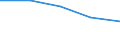 KN 02074251 /Exporte /Einheit = Preise (Euro/Tonne) /Partnerland: Japan /Meldeland: Eur27 /02074251:Unterschenkel und Teile Davon, Unentbeint, von Truthuehnern 'hausgefluegel', Gefroren