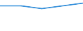 KN 02074251 /Exporte /Einheit = Preise (Euro/Tonne) /Partnerland: Neukaledon. /Meldeland: Eur27 /02074251:Unterschenkel und Teile Davon, Unentbeint, von Truthuehnern 'hausgefluegel', Gefroren