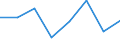 KN 02074251 /Exporte /Einheit = Preise (Euro/Tonne) /Partnerland: Extra-eur /Meldeland: Eur27 /02074251:Unterschenkel und Teile Davon, Unentbeint, von Truthuehnern 'hausgefluegel', Gefroren