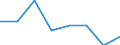 KN 02074251 /Exporte /Einheit = Mengen in Tonnen /Partnerland: Frankreich /Meldeland: Eur27 /02074251:Unterschenkel und Teile Davon, Unentbeint, von Truthuehnern 'hausgefluegel', Gefroren