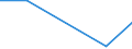 KN 02074251 /Exporte /Einheit = Mengen in Tonnen /Partnerland: Italien /Meldeland: Eur27 /02074251:Unterschenkel und Teile Davon, Unentbeint, von Truthuehnern 'hausgefluegel', Gefroren