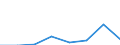 KN 02074251 /Exporte /Einheit = Mengen in Tonnen /Partnerland: Ver.koenigreich /Meldeland: Eur27 /02074251:Unterschenkel und Teile Davon, Unentbeint, von Truthuehnern 'hausgefluegel', Gefroren