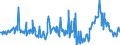 KN 02074280 /Exporte /Einheit = Preise (Euro/Tonne) /Partnerland: Niederlande /Meldeland: Eur27_2020 /02074280:Enten `hausgeflÃ¼gel`, Unzerteilt, Gerupft, Ausgenommen, Ohne Kopf und Paddeln, Ohne Hals, Herz, Leber und Muskelmagen, `enten 63 V.h.`, Gefroren; Andere Angebotsformen