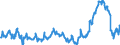KN 02074280 /Exporte /Einheit = Preise (Euro/Tonne) /Partnerland: Deutschland /Meldeland: Eur27_2020 /02074280:Enten `hausgeflÃ¼gel`, Unzerteilt, Gerupft, Ausgenommen, Ohne Kopf und Paddeln, Ohne Hals, Herz, Leber und Muskelmagen, `enten 63 V.h.`, Gefroren; Andere Angebotsformen