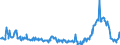KN 02074280 /Exporte /Einheit = Preise (Euro/Tonne) /Partnerland: Ver.koenigreich /Meldeland: Eur27_2020 /02074280:Enten `hausgeflÃ¼gel`, Unzerteilt, Gerupft, Ausgenommen, Ohne Kopf und Paddeln, Ohne Hals, Herz, Leber und Muskelmagen, `enten 63 V.h.`, Gefroren; Andere Angebotsformen