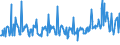 KN 02074280 /Exporte /Einheit = Preise (Euro/Tonne) /Partnerland: Daenemark /Meldeland: Eur27_2020 /02074280:Enten `hausgeflÃ¼gel`, Unzerteilt, Gerupft, Ausgenommen, Ohne Kopf und Paddeln, Ohne Hals, Herz, Leber und Muskelmagen, `enten 63 V.h.`, Gefroren; Andere Angebotsformen