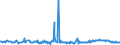 KN 02074280 /Exporte /Einheit = Preise (Euro/Tonne) /Partnerland: Griechenland /Meldeland: Eur27_2020 /02074280:Enten `hausgeflÃ¼gel`, Unzerteilt, Gerupft, Ausgenommen, Ohne Kopf und Paddeln, Ohne Hals, Herz, Leber und Muskelmagen, `enten 63 V.h.`, Gefroren; Andere Angebotsformen