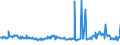 KN 02074280 /Exporte /Einheit = Preise (Euro/Tonne) /Partnerland: Portugal /Meldeland: Eur27_2020 /02074280:Enten `hausgeflÃ¼gel`, Unzerteilt, Gerupft, Ausgenommen, Ohne Kopf und Paddeln, Ohne Hals, Herz, Leber und Muskelmagen, `enten 63 V.h.`, Gefroren; Andere Angebotsformen
