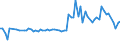 KN 02074280 /Exporte /Einheit = Preise (Euro/Tonne) /Partnerland: Ver.koenigreich(Nordirland) /Meldeland: Eur27_2020 /02074280:Enten `hausgeflÃ¼gel`, Unzerteilt, Gerupft, Ausgenommen, Ohne Kopf und Paddeln, Ohne Hals, Herz, Leber und Muskelmagen, `enten 63 V.h.`, Gefroren; Andere Angebotsformen