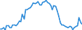 KN 02074280 /Exporte /Einheit = Preise (Euro/Tonne) /Partnerland: Ver.koenigreich(Ohne Nordirland) /Meldeland: Eur27_2020 /02074280:Enten `hausgeflÃ¼gel`, Unzerteilt, Gerupft, Ausgenommen, Ohne Kopf und Paddeln, Ohne Hals, Herz, Leber und Muskelmagen, `enten 63 V.h.`, Gefroren; Andere Angebotsformen