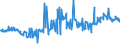 KN 02074280 /Exporte /Einheit = Preise (Euro/Tonne) /Partnerland: Luxemburg /Meldeland: Eur27_2020 /02074280:Enten `hausgeflÃ¼gel`, Unzerteilt, Gerupft, Ausgenommen, Ohne Kopf und Paddeln, Ohne Hals, Herz, Leber und Muskelmagen, `enten 63 V.h.`, Gefroren; Andere Angebotsformen