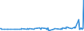 KN 02074280 /Exporte /Einheit = Preise (Euro/Tonne) /Partnerland: Island /Meldeland: Eur27_2020 /02074280:Enten `hausgeflÃ¼gel`, Unzerteilt, Gerupft, Ausgenommen, Ohne Kopf und Paddeln, Ohne Hals, Herz, Leber und Muskelmagen, `enten 63 V.h.`, Gefroren; Andere Angebotsformen