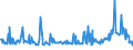 KN 02074280 /Exporte /Einheit = Preise (Euro/Tonne) /Partnerland: Norwegen /Meldeland: Eur27_2020 /02074280:Enten `hausgeflÃ¼gel`, Unzerteilt, Gerupft, Ausgenommen, Ohne Kopf und Paddeln, Ohne Hals, Herz, Leber und Muskelmagen, `enten 63 V.h.`, Gefroren; Andere Angebotsformen