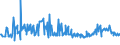 KN 02074280 /Exporte /Einheit = Preise (Euro/Tonne) /Partnerland: Finnland /Meldeland: Eur27_2020 /02074280:Enten `hausgeflÃ¼gel`, Unzerteilt, Gerupft, Ausgenommen, Ohne Kopf und Paddeln, Ohne Hals, Herz, Leber und Muskelmagen, `enten 63 V.h.`, Gefroren; Andere Angebotsformen