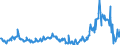 KN 02074280 /Exporte /Einheit = Preise (Euro/Tonne) /Partnerland: Oesterreich /Meldeland: Eur27_2020 /02074280:Enten `hausgeflÃ¼gel`, Unzerteilt, Gerupft, Ausgenommen, Ohne Kopf und Paddeln, Ohne Hals, Herz, Leber und Muskelmagen, `enten 63 V.h.`, Gefroren; Andere Angebotsformen