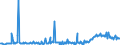 KN 02074280 /Exporte /Einheit = Preise (Euro/Tonne) /Partnerland: Schweiz /Meldeland: Eur27_2020 /02074280:Enten `hausgeflÃ¼gel`, Unzerteilt, Gerupft, Ausgenommen, Ohne Kopf und Paddeln, Ohne Hals, Herz, Leber und Muskelmagen, `enten 63 V.h.`, Gefroren; Andere Angebotsformen