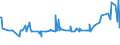 KN 02074280 /Exporte /Einheit = Preise (Euro/Tonne) /Partnerland: Faeroeer Inseln /Meldeland: Eur27_2020 /02074280:Enten `hausgeflÃ¼gel`, Unzerteilt, Gerupft, Ausgenommen, Ohne Kopf und Paddeln, Ohne Hals, Herz, Leber und Muskelmagen, `enten 63 V.h.`, Gefroren; Andere Angebotsformen