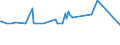 KN 02074280 /Exporte /Einheit = Preise (Euro/Tonne) /Partnerland: Andorra /Meldeland: Eur27_2020 /02074280:Enten `hausgeflÃ¼gel`, Unzerteilt, Gerupft, Ausgenommen, Ohne Kopf und Paddeln, Ohne Hals, Herz, Leber und Muskelmagen, `enten 63 V.h.`, Gefroren; Andere Angebotsformen