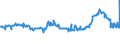 KN 02074280 /Exporte /Einheit = Preise (Euro/Tonne) /Partnerland: Malta /Meldeland: Eur27_2020 /02074280:Enten `hausgeflÃ¼gel`, Unzerteilt, Gerupft, Ausgenommen, Ohne Kopf und Paddeln, Ohne Hals, Herz, Leber und Muskelmagen, `enten 63 V.h.`, Gefroren; Andere Angebotsformen