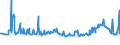 KN 02074280 /Exporte /Einheit = Preise (Euro/Tonne) /Partnerland: Estland /Meldeland: Eur27_2020 /02074280:Enten `hausgeflÃ¼gel`, Unzerteilt, Gerupft, Ausgenommen, Ohne Kopf und Paddeln, Ohne Hals, Herz, Leber und Muskelmagen, `enten 63 V.h.`, Gefroren; Andere Angebotsformen