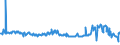 KN 02074280 /Exporte /Einheit = Preise (Euro/Tonne) /Partnerland: Lettland /Meldeland: Eur27_2020 /02074280:Enten `hausgeflÃ¼gel`, Unzerteilt, Gerupft, Ausgenommen, Ohne Kopf und Paddeln, Ohne Hals, Herz, Leber und Muskelmagen, `enten 63 V.h.`, Gefroren; Andere Angebotsformen