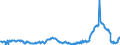 KN 02074280 /Exporte /Einheit = Preise (Euro/Tonne) /Partnerland: Tschechien /Meldeland: Eur27_2020 /02074280:Enten `hausgeflÃ¼gel`, Unzerteilt, Gerupft, Ausgenommen, Ohne Kopf und Paddeln, Ohne Hals, Herz, Leber und Muskelmagen, `enten 63 V.h.`, Gefroren; Andere Angebotsformen