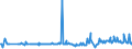 KN 02074280 /Exporte /Einheit = Preise (Euro/Tonne) /Partnerland: Ungarn /Meldeland: Eur27_2020 /02074280:Enten `hausgeflÃ¼gel`, Unzerteilt, Gerupft, Ausgenommen, Ohne Kopf und Paddeln, Ohne Hals, Herz, Leber und Muskelmagen, `enten 63 V.h.`, Gefroren; Andere Angebotsformen