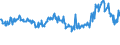 KN 02074280 /Exporte /Einheit = Preise (Euro/Tonne) /Partnerland: Rumaenien /Meldeland: Eur27_2020 /02074280:Enten `hausgeflÃ¼gel`, Unzerteilt, Gerupft, Ausgenommen, Ohne Kopf und Paddeln, Ohne Hals, Herz, Leber und Muskelmagen, `enten 63 V.h.`, Gefroren; Andere Angebotsformen