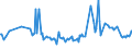 KN 02074280 /Exporte /Einheit = Preise (Euro/Tonne) /Partnerland: Ukraine /Meldeland: Eur27_2020 /02074280:Enten `hausgeflÃ¼gel`, Unzerteilt, Gerupft, Ausgenommen, Ohne Kopf und Paddeln, Ohne Hals, Herz, Leber und Muskelmagen, `enten 63 V.h.`, Gefroren; Andere Angebotsformen