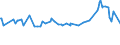 KN 02074280 /Exporte /Einheit = Preise (Euro/Tonne) /Partnerland: Georgien /Meldeland: Eur27_2020 /02074280:Enten `hausgeflÃ¼gel`, Unzerteilt, Gerupft, Ausgenommen, Ohne Kopf und Paddeln, Ohne Hals, Herz, Leber und Muskelmagen, `enten 63 V.h.`, Gefroren; Andere Angebotsformen