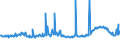 KN 02074280 /Exporte /Einheit = Preise (Euro/Tonne) /Partnerland: Kroatien /Meldeland: Eur27_2020 /02074280:Enten `hausgeflÃ¼gel`, Unzerteilt, Gerupft, Ausgenommen, Ohne Kopf und Paddeln, Ohne Hals, Herz, Leber und Muskelmagen, `enten 63 V.h.`, Gefroren; Andere Angebotsformen
