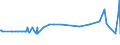 KN 02074280 /Exporte /Einheit = Preise (Euro/Tonne) /Partnerland: Ehem.jug.rep.mazed /Meldeland: Eur27_2020 /02074280:Enten `hausgeflÃ¼gel`, Unzerteilt, Gerupft, Ausgenommen, Ohne Kopf und Paddeln, Ohne Hals, Herz, Leber und Muskelmagen, `enten 63 V.h.`, Gefroren; Andere Angebotsformen