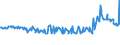 KN 02074280 /Exporte /Einheit = Preise (Euro/Tonne) /Partnerland: Serbien /Meldeland: Eur27_2020 /02074280:Enten `hausgeflÃ¼gel`, Unzerteilt, Gerupft, Ausgenommen, Ohne Kopf und Paddeln, Ohne Hals, Herz, Leber und Muskelmagen, `enten 63 V.h.`, Gefroren; Andere Angebotsformen