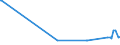 KN 02074280 /Exporte /Einheit = Preise (Euro/Tonne) /Partnerland: Marokko /Meldeland: Eur27_2020 /02074280:Enten `hausgeflÃ¼gel`, Unzerteilt, Gerupft, Ausgenommen, Ohne Kopf und Paddeln, Ohne Hals, Herz, Leber und Muskelmagen, `enten 63 V.h.`, Gefroren; Andere Angebotsformen