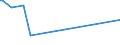KN 02074280 /Exporte /Einheit = Preise (Euro/Tonne) /Partnerland: Tschad /Meldeland: Europäische Union /02074280:Enten `hausgeflÃ¼gel`, Unzerteilt, Gerupft, Ausgenommen, Ohne Kopf und Paddeln, Ohne Hals, Herz, Leber und Muskelmagen, `enten 63 V.h.`, Gefroren; Andere Angebotsformen