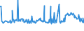 KN 02074280 /Exporte /Einheit = Preise (Euro/Tonne) /Partnerland: Kap Verde /Meldeland: Eur27_2020 /02074280:Enten `hausgeflÃ¼gel`, Unzerteilt, Gerupft, Ausgenommen, Ohne Kopf und Paddeln, Ohne Hals, Herz, Leber und Muskelmagen, `enten 63 V.h.`, Gefroren; Andere Angebotsformen