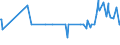KN 02074280 /Exporte /Einheit = Preise (Euro/Tonne) /Partnerland: Guinea /Meldeland: Eur27_2020 /02074280:Enten `hausgeflÃ¼gel`, Unzerteilt, Gerupft, Ausgenommen, Ohne Kopf und Paddeln, Ohne Hals, Herz, Leber und Muskelmagen, `enten 63 V.h.`, Gefroren; Andere Angebotsformen