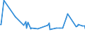 KN 02074280 /Exporte /Einheit = Preise (Euro/Tonne) /Partnerland: Elfenbeink. /Meldeland: Eur27_2020 /02074280:Enten `hausgeflÃ¼gel`, Unzerteilt, Gerupft, Ausgenommen, Ohne Kopf und Paddeln, Ohne Hals, Herz, Leber und Muskelmagen, `enten 63 V.h.`, Gefroren; Andere Angebotsformen