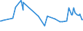 KN 02074280 /Exporte /Einheit = Preise (Euro/Tonne) /Partnerland: Ghana /Meldeland: Eur27_2020 /02074280:Enten `hausgeflÃ¼gel`, Unzerteilt, Gerupft, Ausgenommen, Ohne Kopf und Paddeln, Ohne Hals, Herz, Leber und Muskelmagen, `enten 63 V.h.`, Gefroren; Andere Angebotsformen