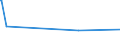 KN 02074280 /Exporte /Einheit = Preise (Euro/Tonne) /Partnerland: Nigeria /Meldeland: Eur27_2020 /02074280:Enten `hausgeflÃ¼gel`, Unzerteilt, Gerupft, Ausgenommen, Ohne Kopf und Paddeln, Ohne Hals, Herz, Leber und Muskelmagen, `enten 63 V.h.`, Gefroren; Andere Angebotsformen