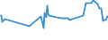 KN 02074280 /Exporte /Einheit = Preise (Euro/Tonne) /Partnerland: Kamerun /Meldeland: Eur27_2020 /02074280:Enten `hausgeflÃ¼gel`, Unzerteilt, Gerupft, Ausgenommen, Ohne Kopf und Paddeln, Ohne Hals, Herz, Leber und Muskelmagen, `enten 63 V.h.`, Gefroren; Andere Angebotsformen