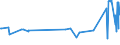 KN 02074280 /Exporte /Einheit = Preise (Euro/Tonne) /Partnerland: Aequat.guin. /Meldeland: Eur27_2020 /02074280:Enten `hausgeflÃ¼gel`, Unzerteilt, Gerupft, Ausgenommen, Ohne Kopf und Paddeln, Ohne Hals, Herz, Leber und Muskelmagen, `enten 63 V.h.`, Gefroren; Andere Angebotsformen