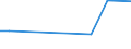 KN 02074280 /Exporte /Einheit = Preise (Euro/Tonne) /Partnerland: Aethiopien /Meldeland: Europäische Union /02074280:Enten `hausgeflÃ¼gel`, Unzerteilt, Gerupft, Ausgenommen, Ohne Kopf und Paddeln, Ohne Hals, Herz, Leber und Muskelmagen, `enten 63 V.h.`, Gefroren; Andere Angebotsformen